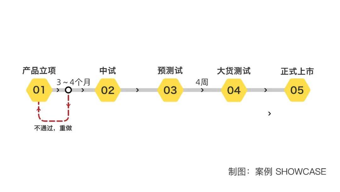 深度｜元气的产物金字塔：一场机闭厘革和唐彬森的四张门票